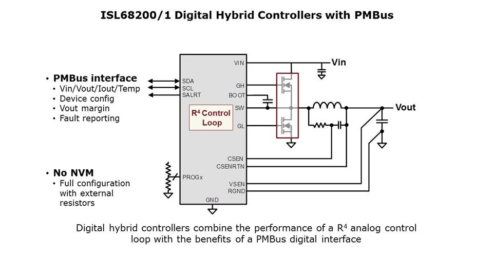 Slide3