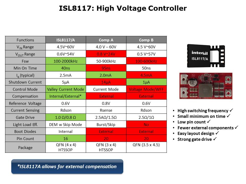 ISL8117-Slide12