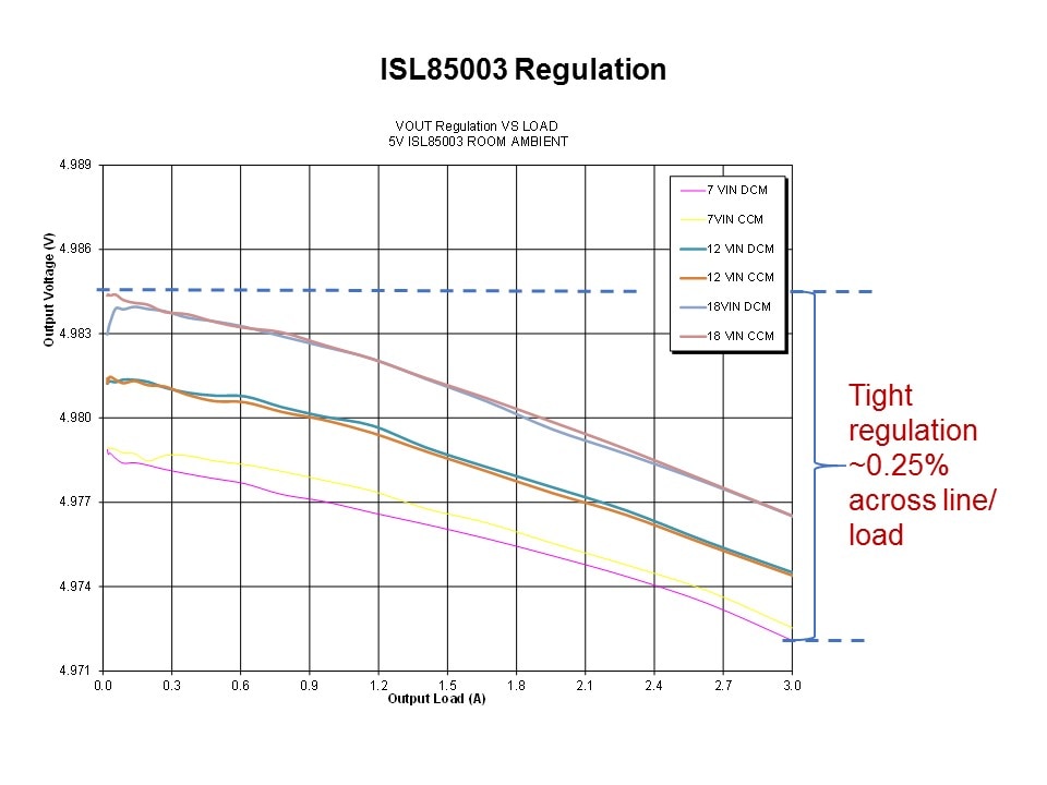 ISL85003-Slide7