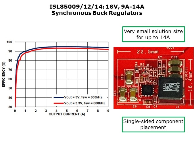 ISL8500x-Slide6