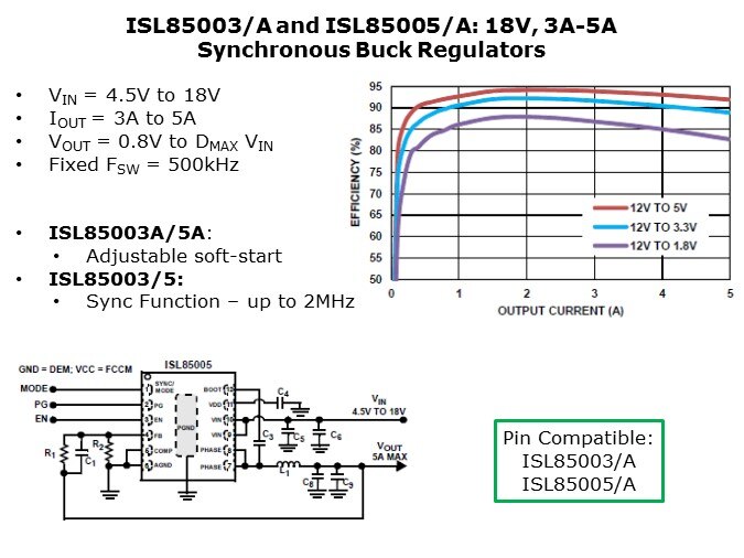 ISL8500x-Slide7