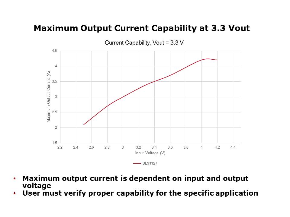 Slide12