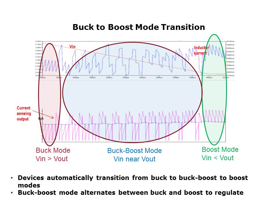 Slide5