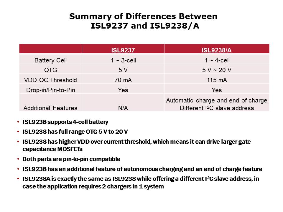 Slide9