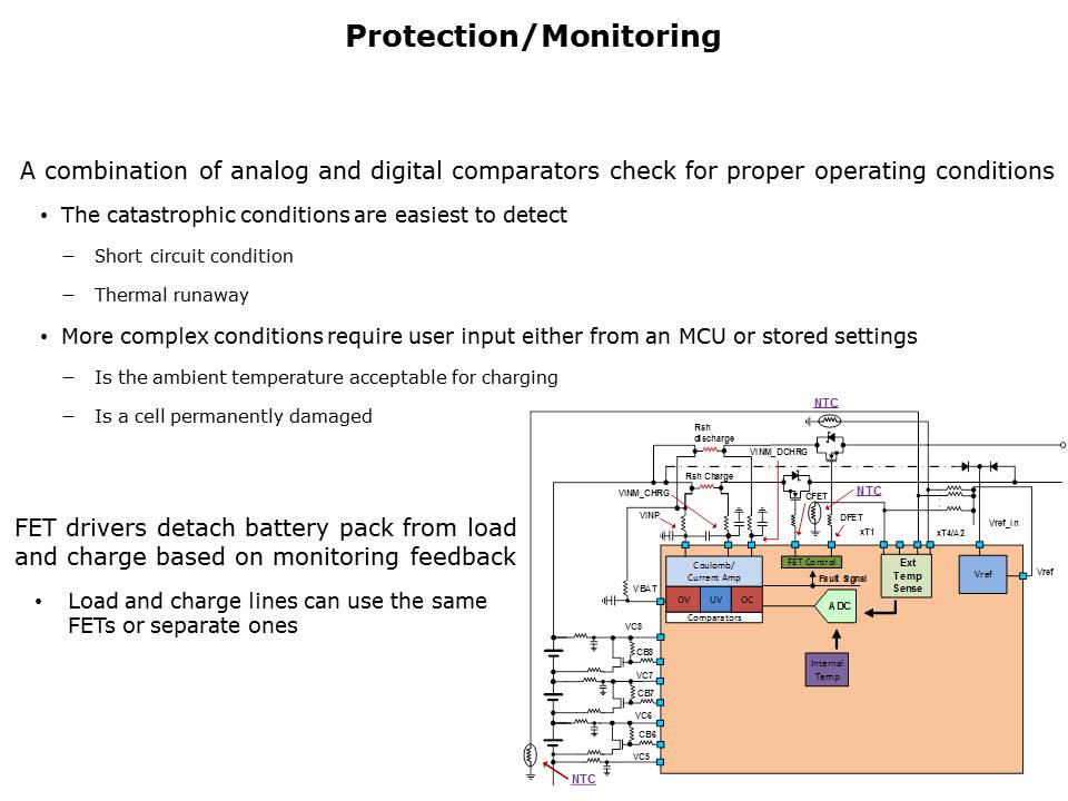 ISL94203 Battery Management IC Slide 5