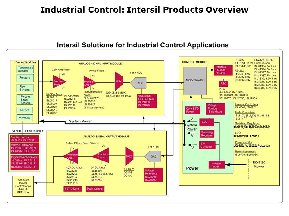 Industrial-Control-Slide4