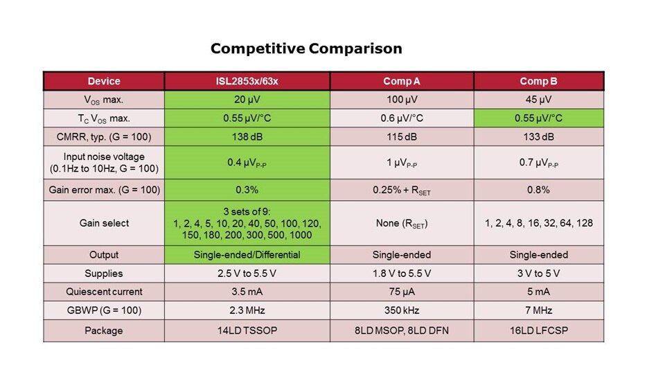 Slide9