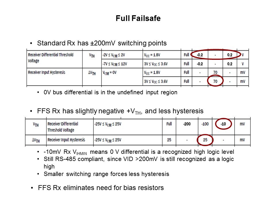 RS-Slide21