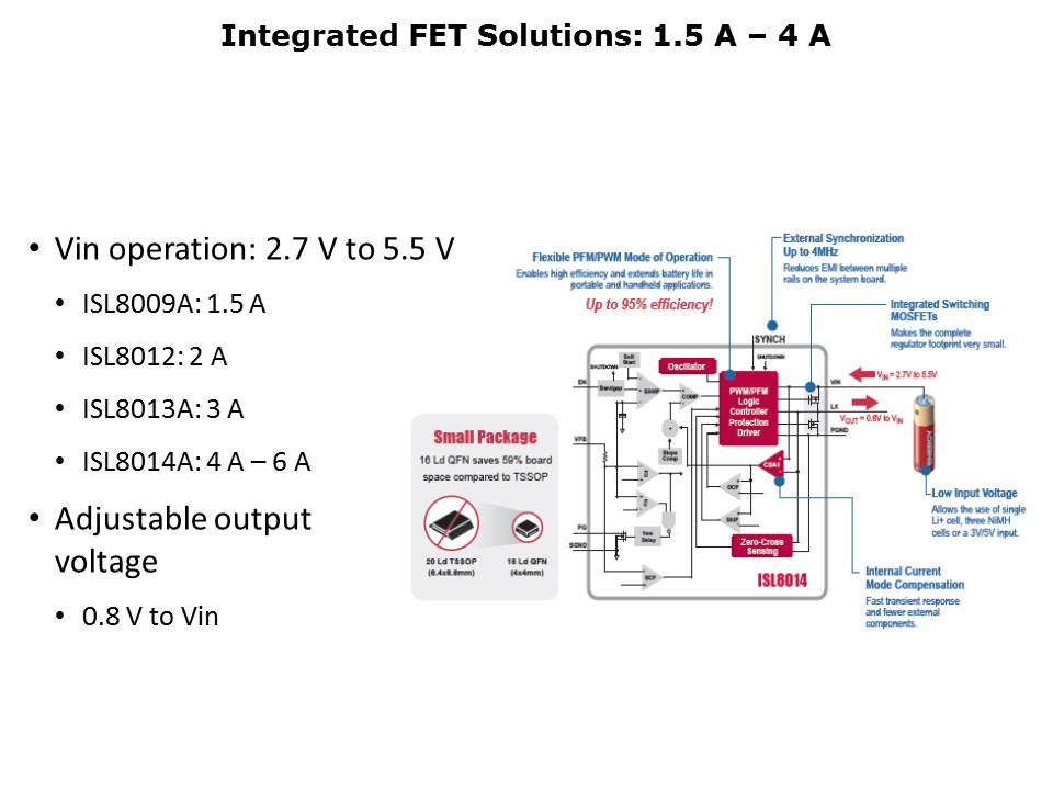 Slide6