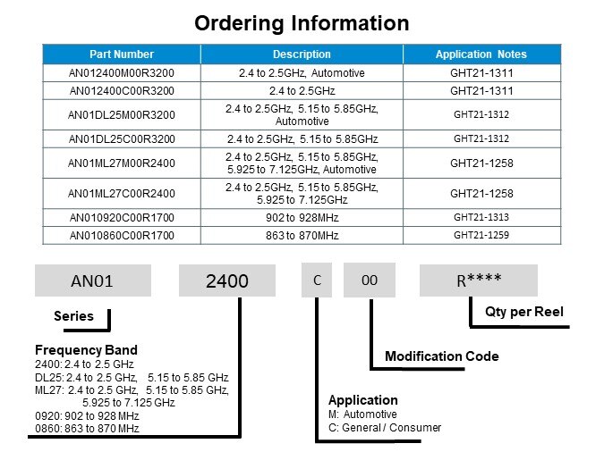 Image of JAE AN01 Series Stamped High Performance Antennas - Ordering Info