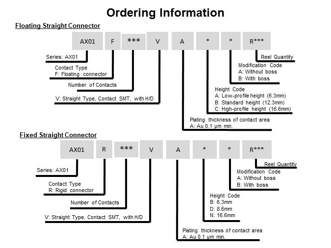 Image of JAE AX01 Series Floating Board-to-Board Connector - Ordering Info