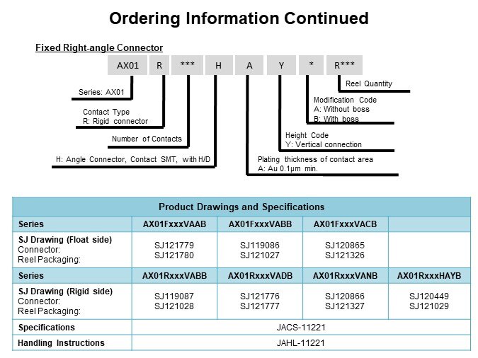 Image of JAE AX01 Series Floating Board-to-Board Connector - Ordering Continued