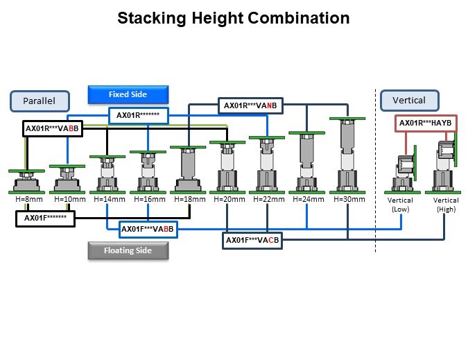 Image of JAE AX01 Series Floating Board-to-Board Connector - Stacking Height