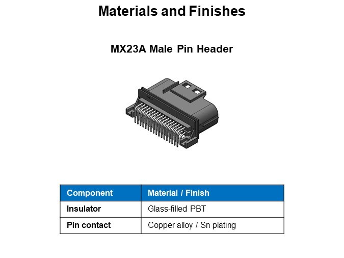 Materials and Finishes