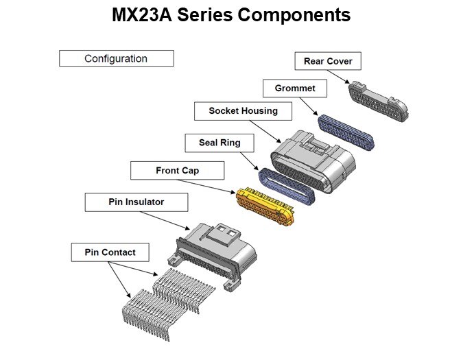 MX23A Series Components