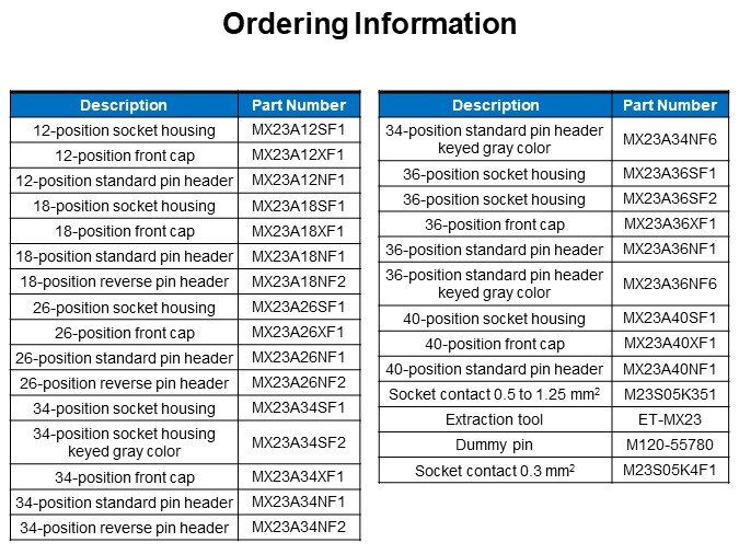 Ordering Information