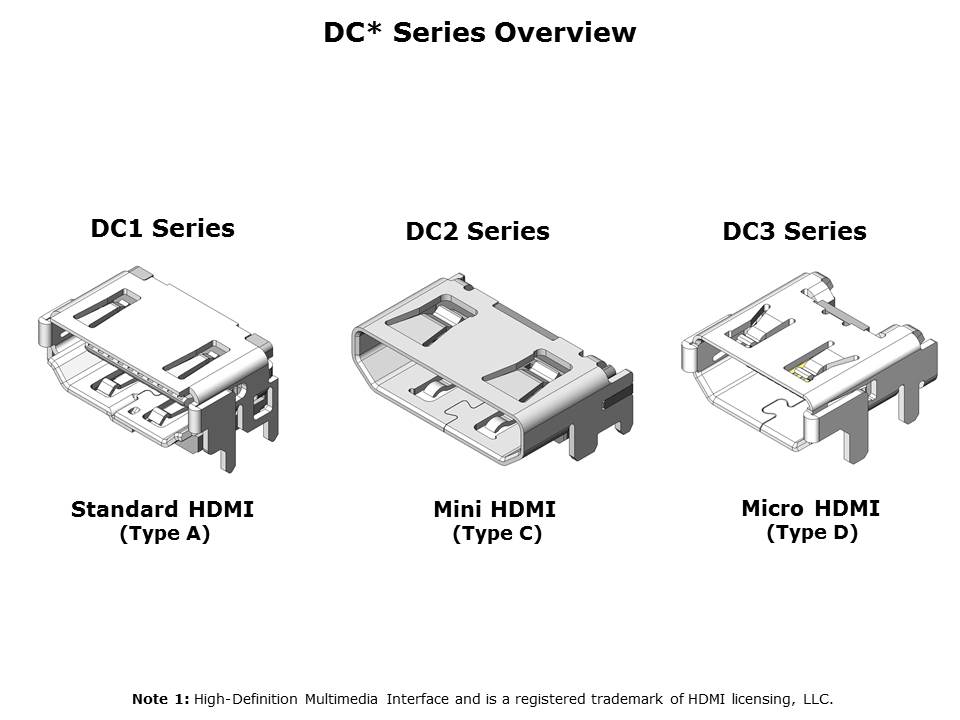 DC Series HDMI Connectors Slide 3