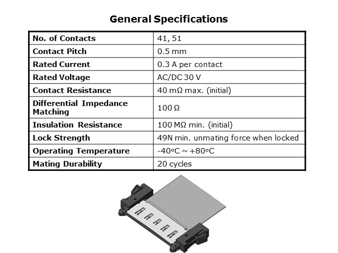 Specifications