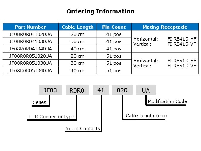 Ordering info