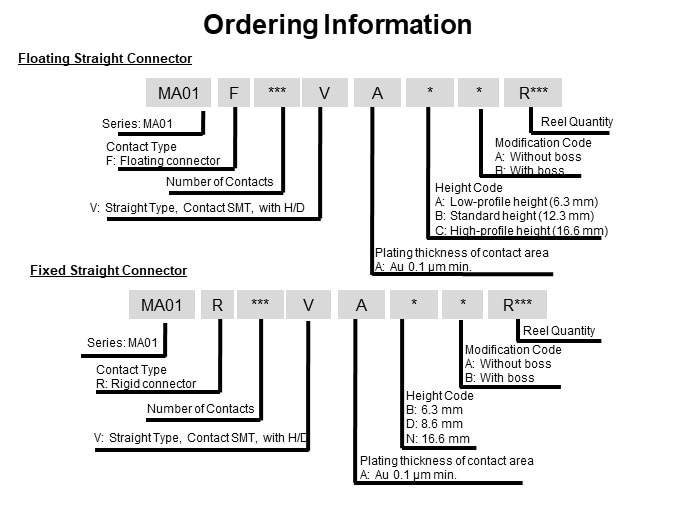 Ordering Information