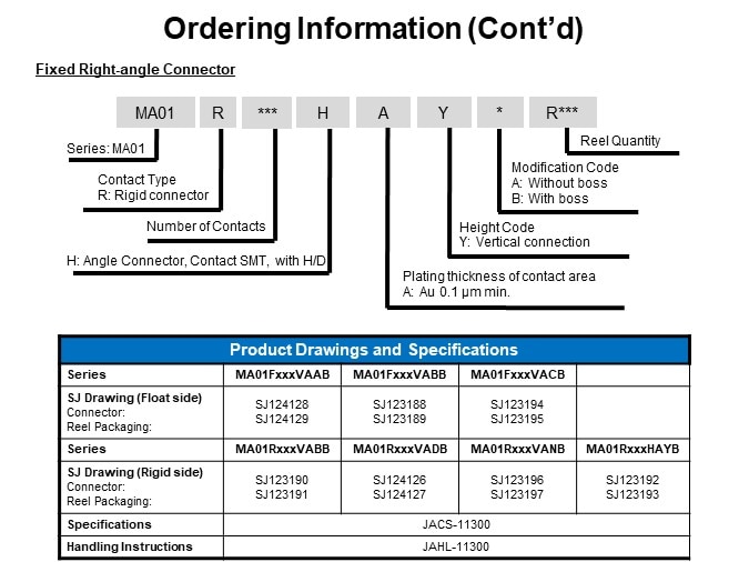 Ordering Information (Cont’d)