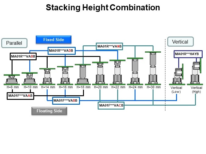 Stacking Height Combination