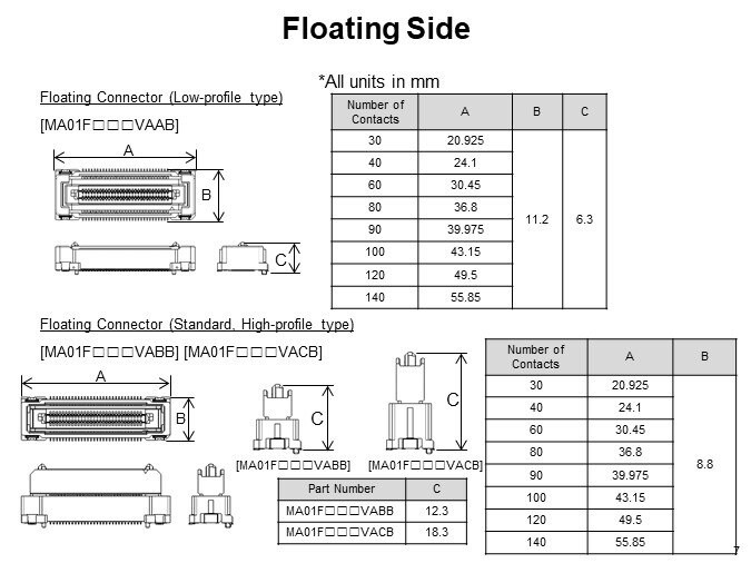 Floating Side