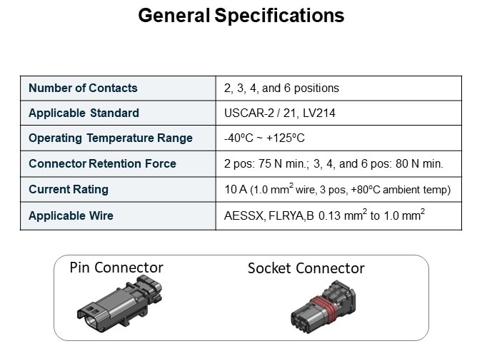 General Specifications