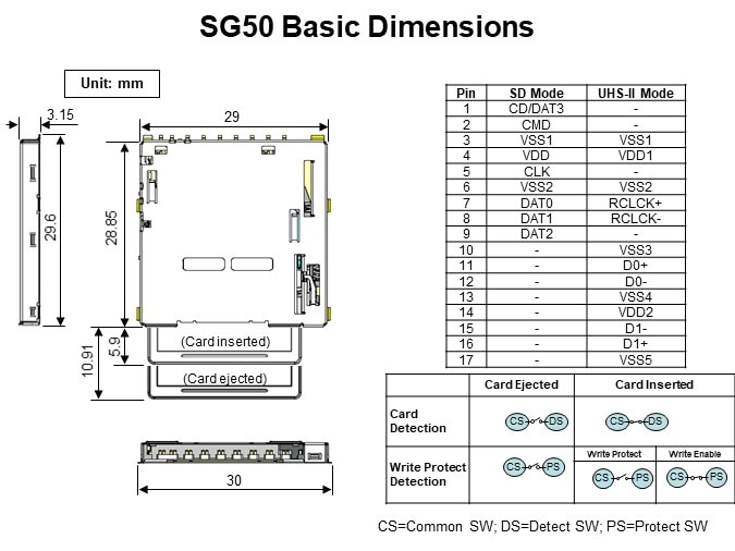 SG50 Basic Dimensions