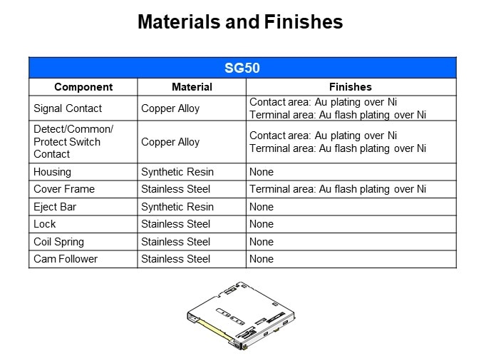 Materials and Finishes