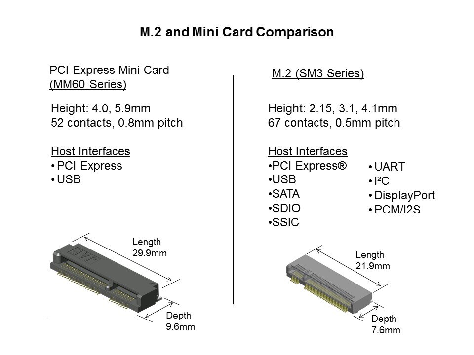 SM3-Slide5