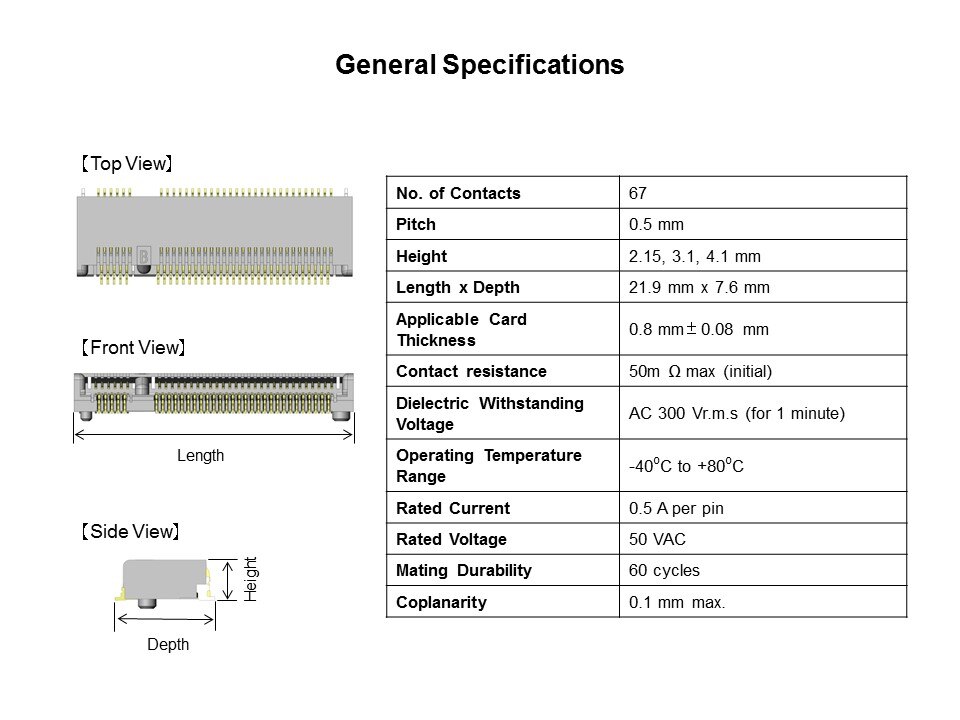 SM3-Slide6