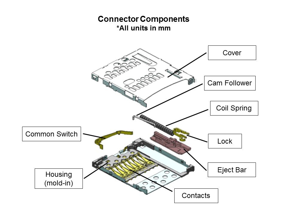ST11-Slide6