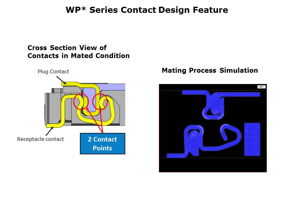 WP Series Slide 5