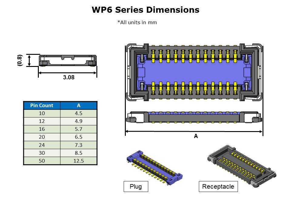 WP Series Slide 7