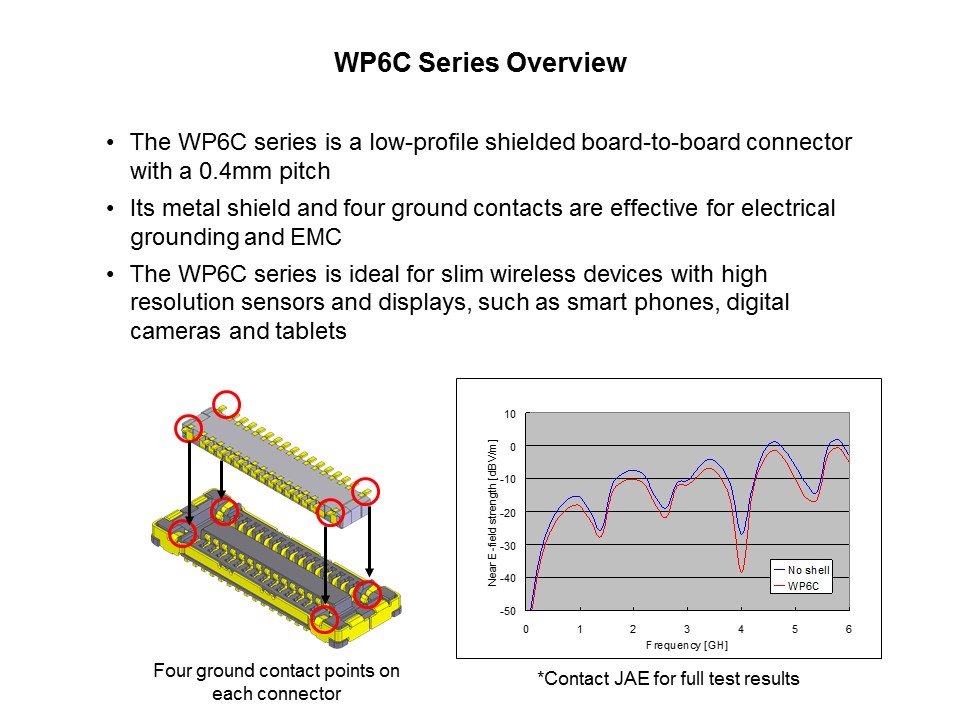 WP6C-Slide3