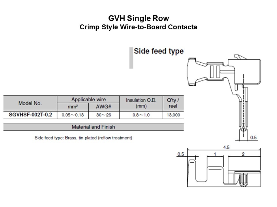 GVH-Slides4