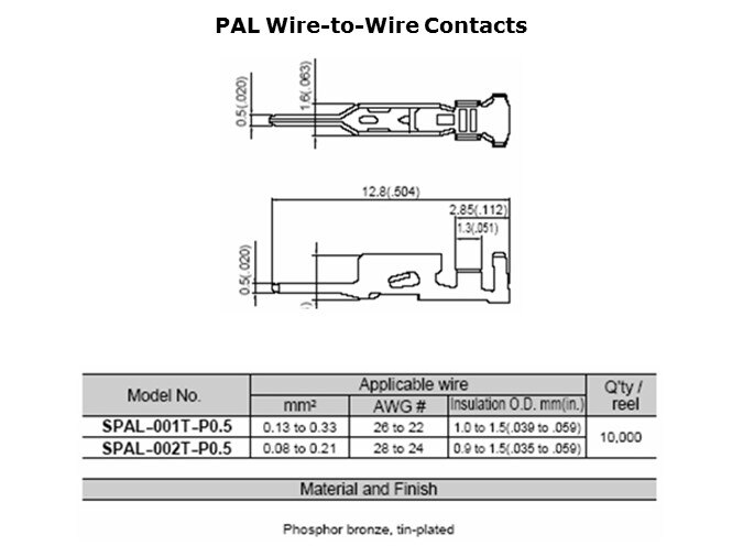 PAL-Slide15