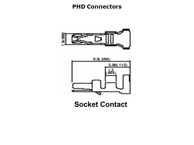 PHD-Slide3