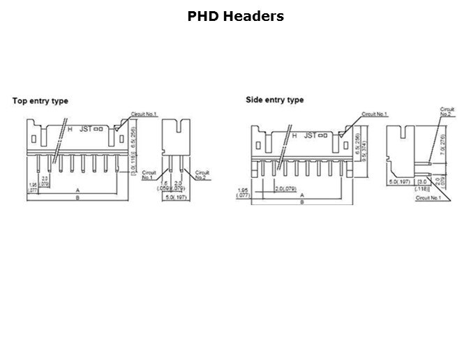 PHD-Slide5