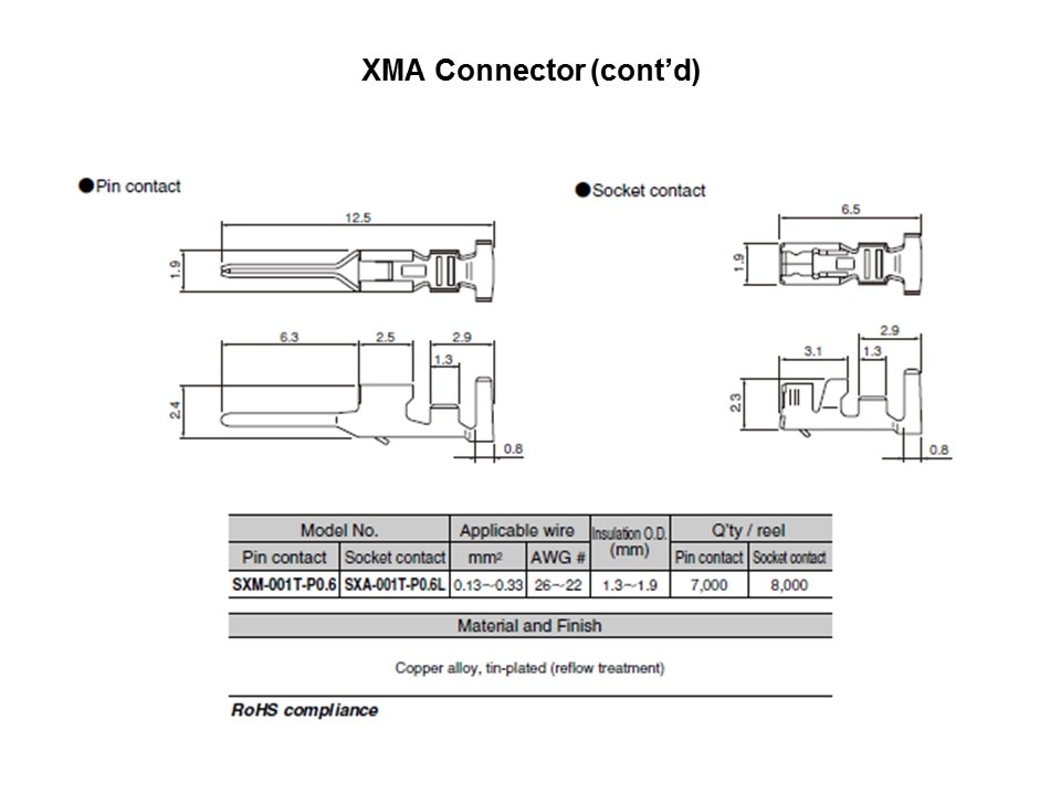 XMA Wire-to-Wire Crimp Style Connector Slide 3