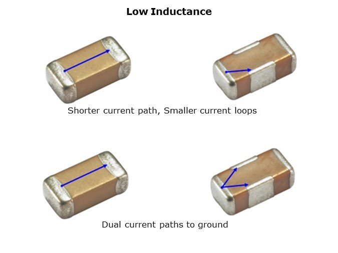 x2y-slide6