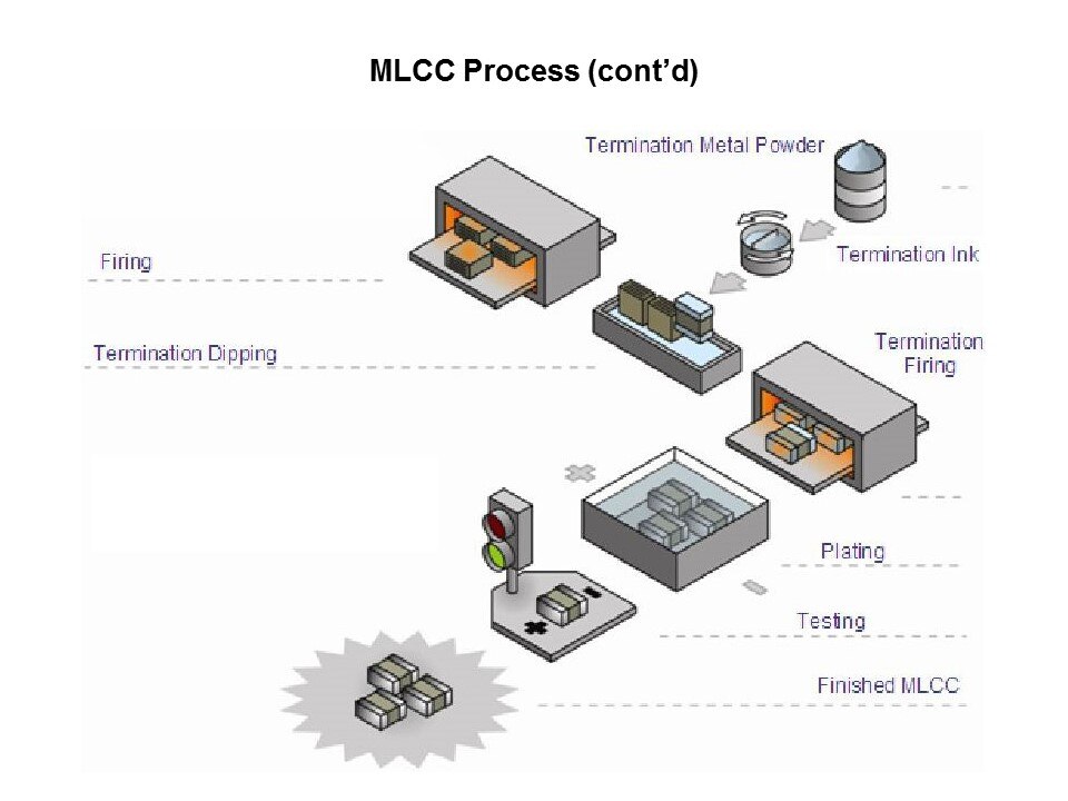 MLCC-Slide4