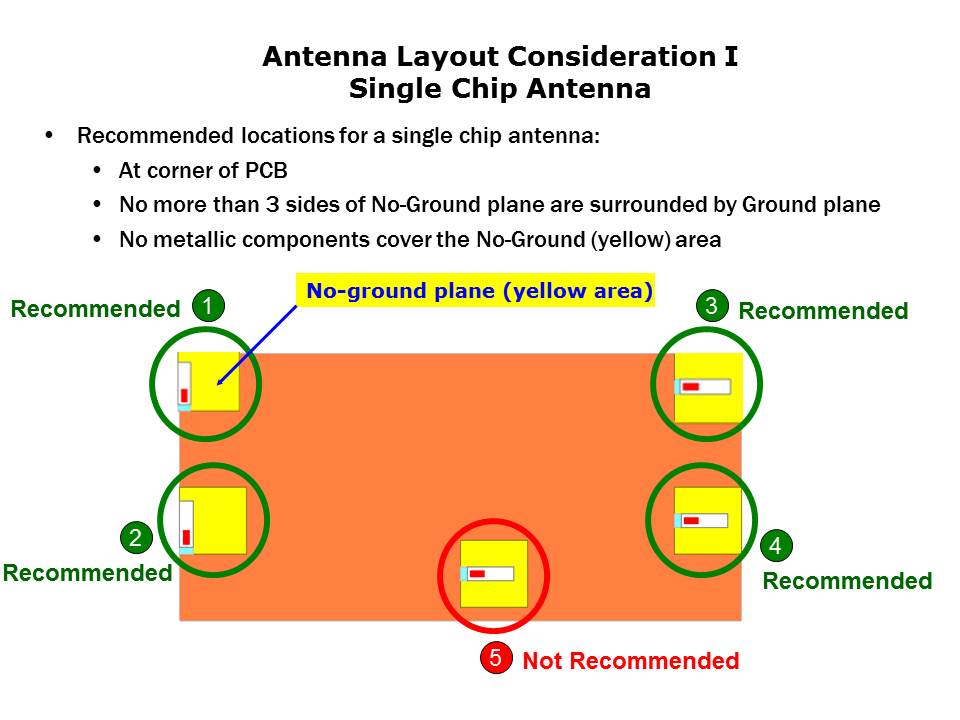 Slide15