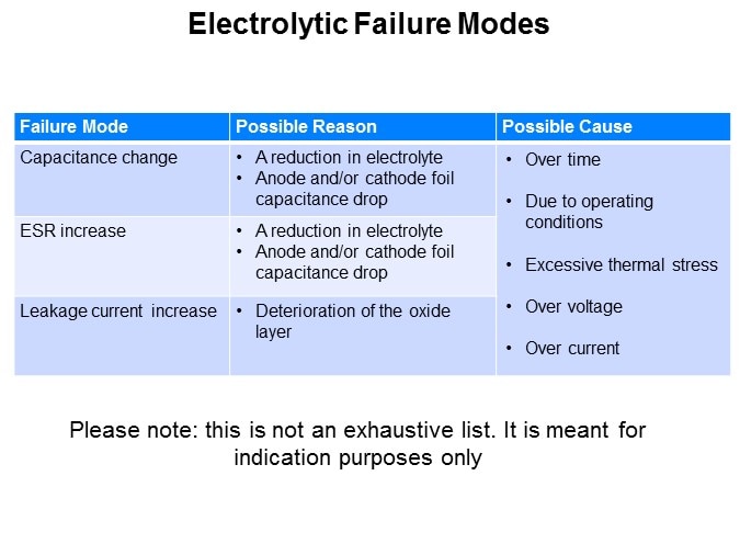 Image of KEMET's Aluminum Electrolytic Capacitors Slide 11