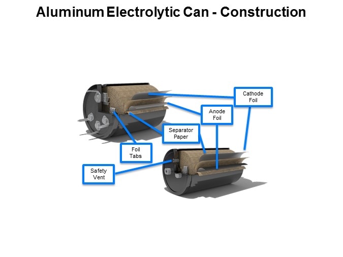 Image of KEMET's Aluminum Electrolytic Capacitors Slide 4