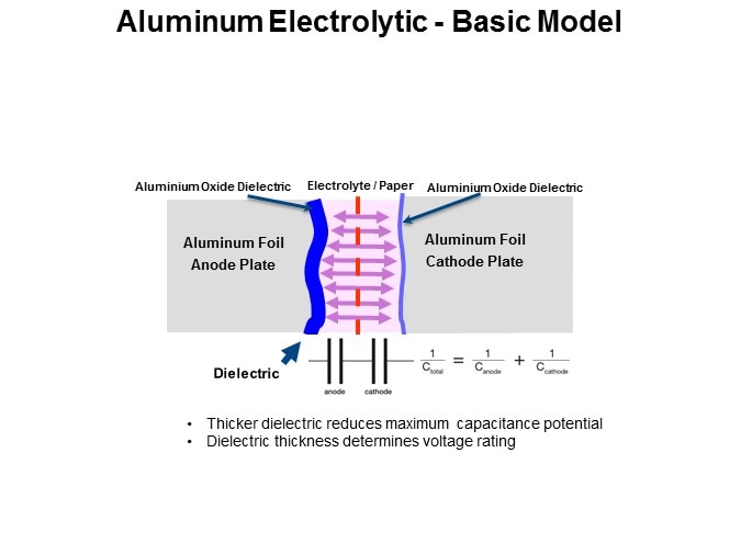 Image of KEMET's Aluminum Electrolytic Capacitors Slide 5