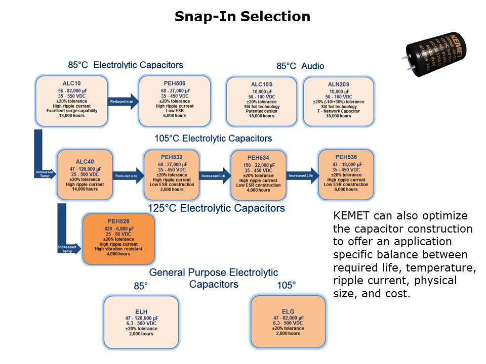Aluminum Electrolytic Screw Terminal Snap-In Capacitors Slide 5