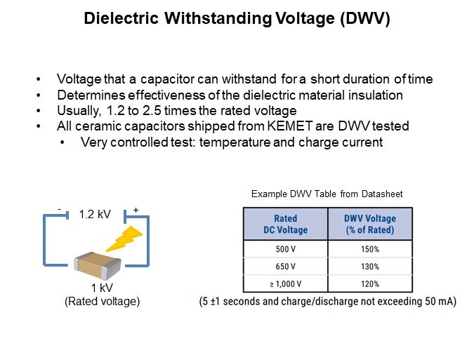 Image of KEMET Ceramic Capacitor Basics Pt 2 - DWV