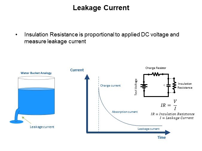 Image of KEMET Ceramic Capacitor Basics Pt 2 - Leakage Current